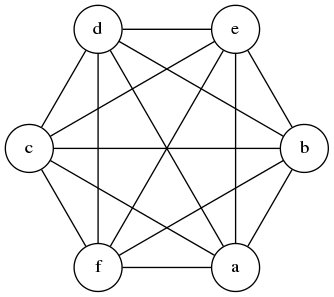 A complete graph on six vertices.