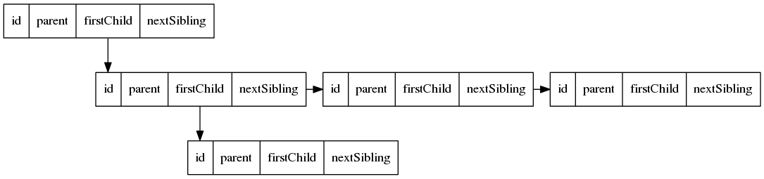 My tree structure